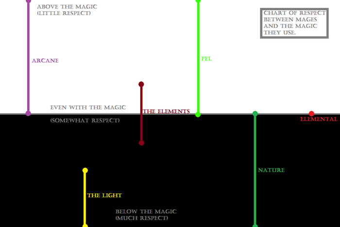 AWP magic chart