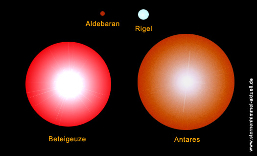 Beteigeuze | Universum Wiki | Fandom powered by Wikia