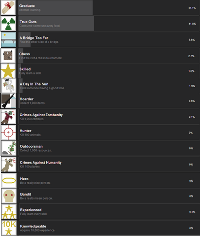 File:Achievement.png