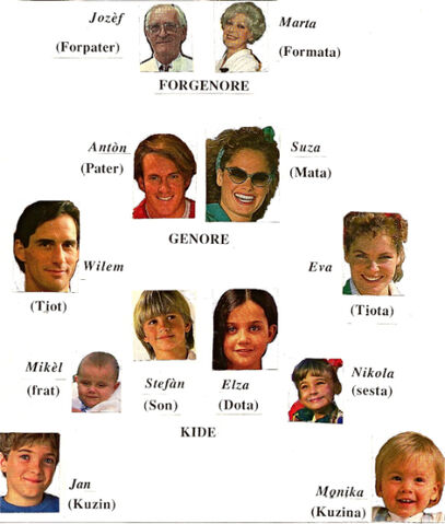 File:Famìl.jpg