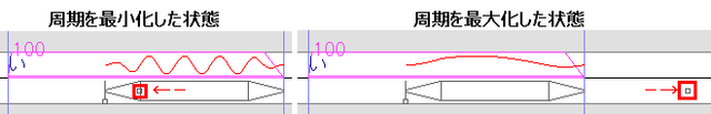 File:12-5mode2vibrateperiod.png