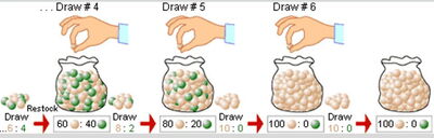 Genetic Drift-Artificial Selection-02
