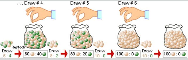 File:Genetic Drift-Artificial Selection-02.jpg