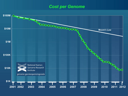 Cost per genome