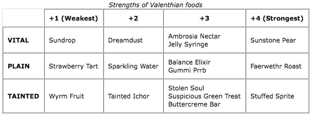 File:Food chart.jpg