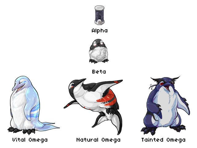 File:Waterwing forms.png