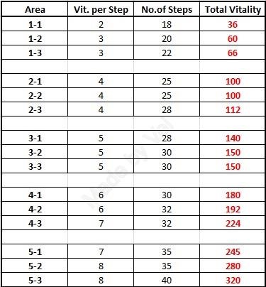 Map Vitality Consumption No SA