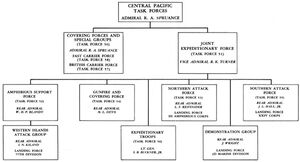 Chart 2