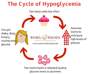 The-Cycle-of-Hypoglycemia