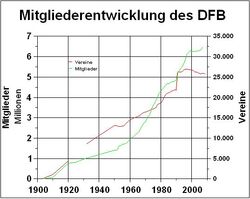 DFB-Mitglieder.jpg
