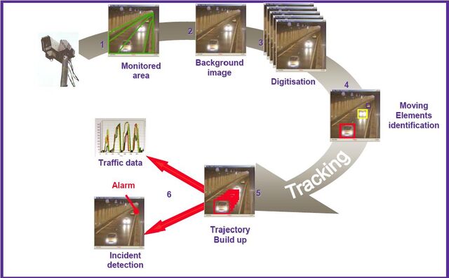 Bestand:Voertuigtracking.jpg