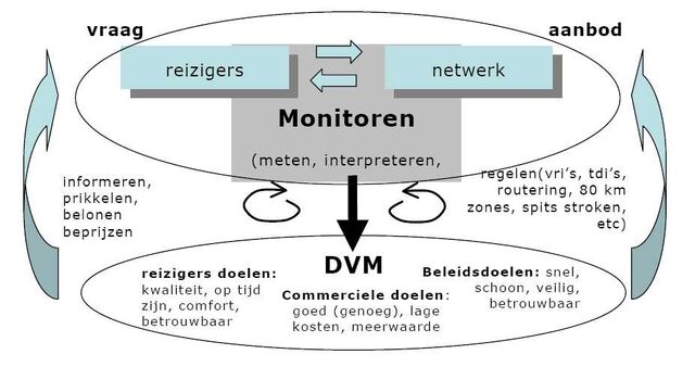 Bestand:Monitoring dvm.jpg