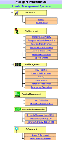Bestand:ArterialManagementSystems.gif