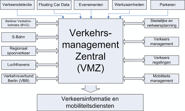 Bestand:VMZ.gif