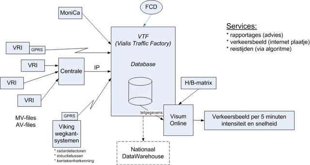 Bestand:VTF.jpg