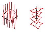 Cubes