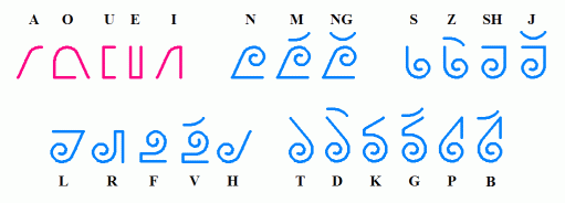 TrinianAlphabet
