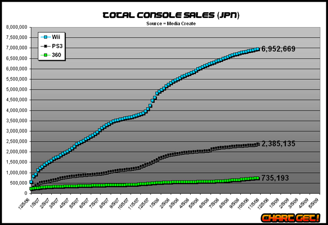 File:Jpn console sales.png