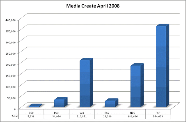 File:Media create april 2008.gif