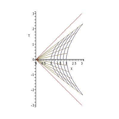 RindlerObserversCartesian.png