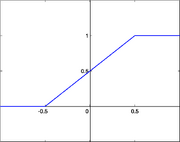 PicewiseLinearFunction