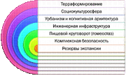 ГечвоК оси апр2009.gif
