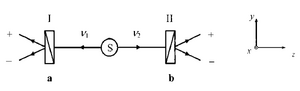 EPRB experiment