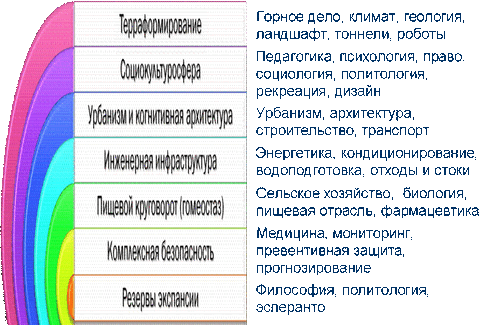 Радуга отрасли.gif