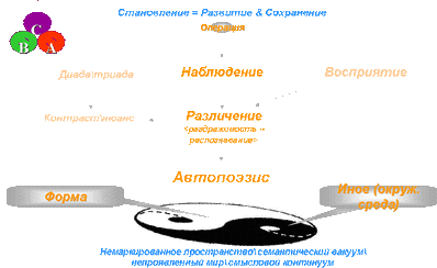 Триада целостность.gif