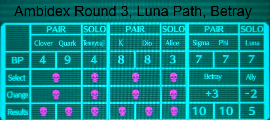 Vlr Director S Room Password Vlr Director S Room Password