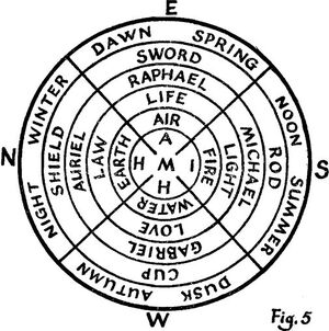 Magical ritual methods 2
