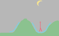 Brise pente nuit.png