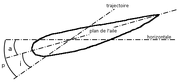Angles para.png