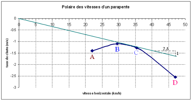 Fichier:Polaire parapente otzi.png
