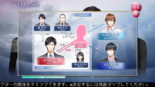 Tohiko ~Ai no Sentaku~ - Relationship Chart