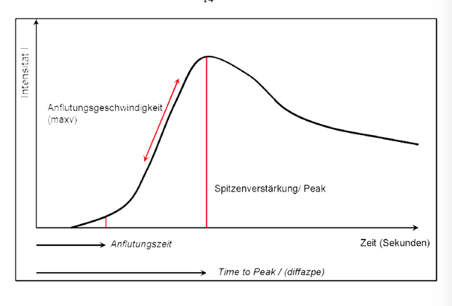 Datei:Nkl 14 diss.png