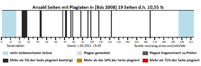 Datei:Bds1.6.2.png