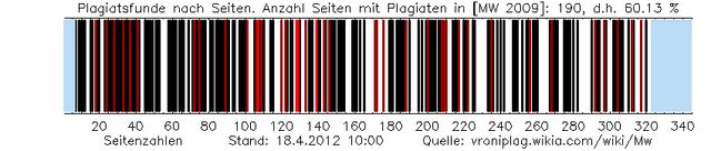 Datei:Mw plag graphic 201204181000.png