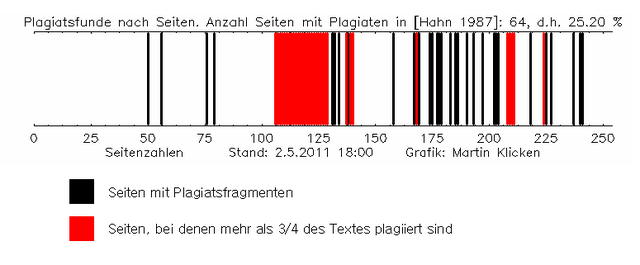 Datei:Jh plag graphic combined v02.5.png