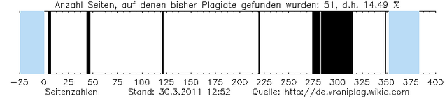 Datei:Plag graphic.png