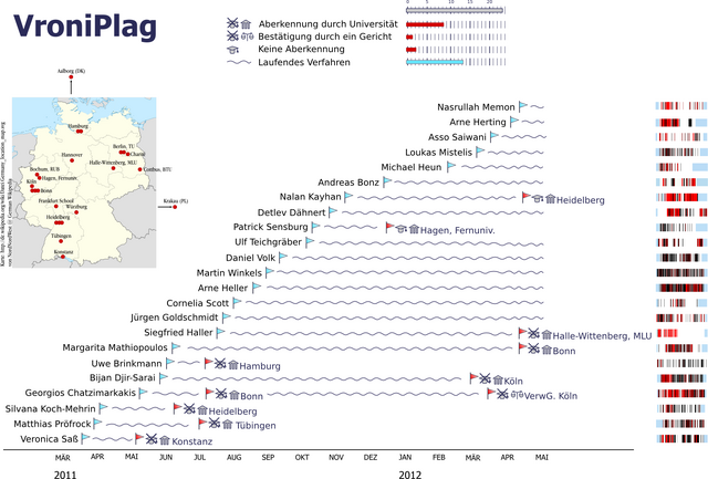 Datei:Timeline-vp3.png