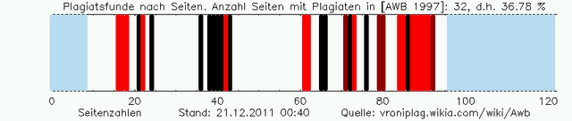 Datei:Awb plag graphic 201112210040.png