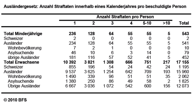 Datei:Df 140 1 Quelle.png