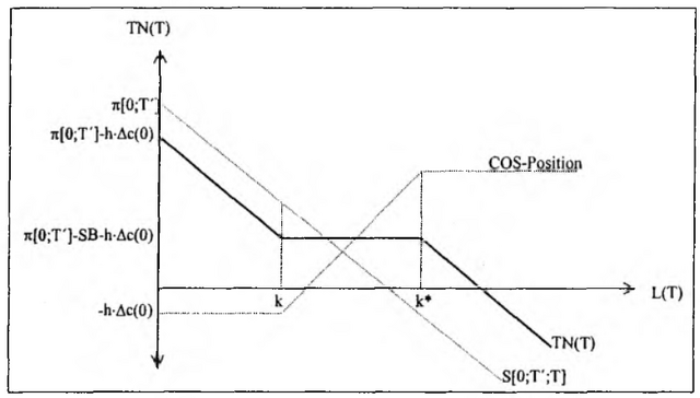Datei:Tn 383 Q 2.png