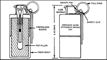 Mk3A2 Grenade