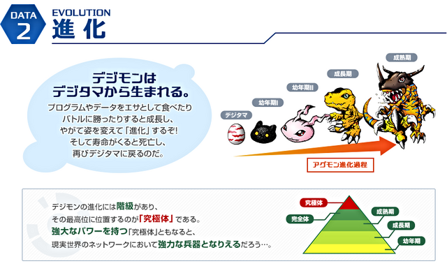 File:Evoluções.png