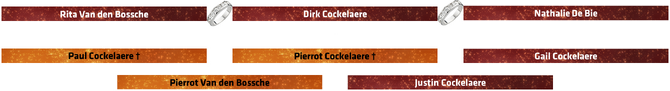 StamboomCockelaere
