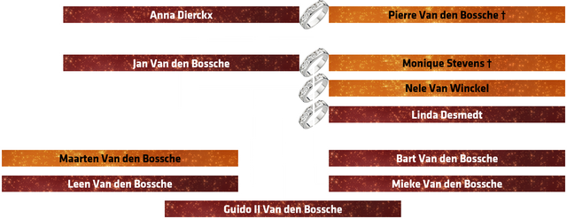 File:StamboomJanVandenBossche.png