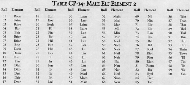 Файл:Elf3 male.jpg
