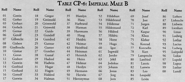 Файл:Emp male names 2.jpg